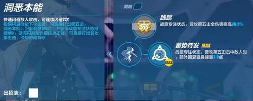 社区与资讯预览